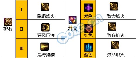 【国服1116职业平衡：暗刃】期待已久的二次加强终于到来3