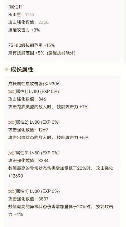 发一个真实的5.2剑魂毕业伤害4