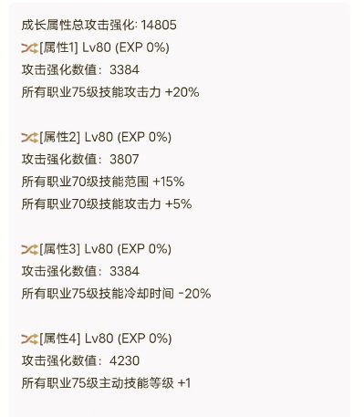 发一个真实的5.2剑魂毕业伤害7