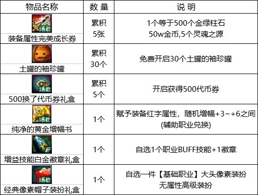 【0817版本：活动攻略】高科技增幅器2.0来袭，0817版本活动玩法指北9