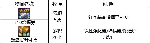【0817版本：活动攻略】高科技增幅器2.0来袭，0817版本活动玩法指北34