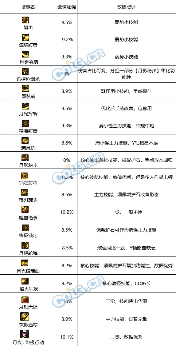 【国服0817职业平衡：特工】数值加强形态优化，月步人柱力王者归来13