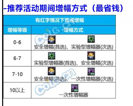 11不碎活动怎么增幅省钱1