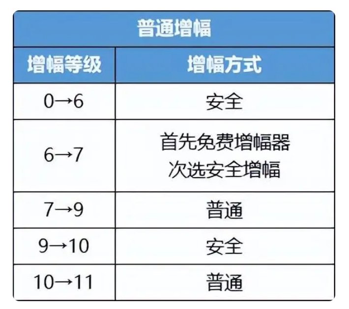 11不碎活动怎么增幅省钱2
