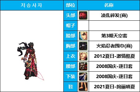 【暖暖系列】韩服《男鬼剑》35套装扮及出处鉴赏一览【8月篇】3