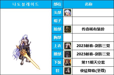 【暖暖系列】韩服《男鬼剑》35套装扮及出处鉴赏一览【8月篇】2