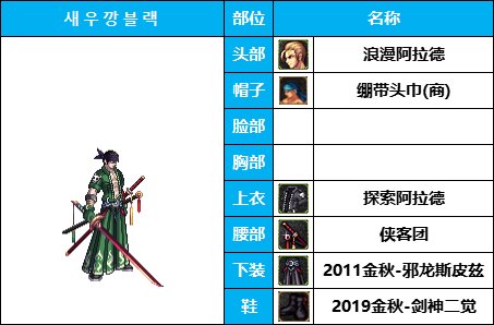 【暖暖系列】韩服《男鬼剑》35套装扮及出处鉴赏一览【8月篇】6