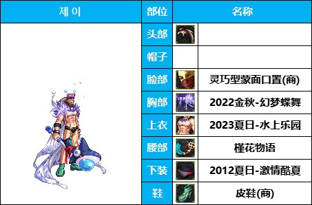【暖暖系列】韩服《男鬼剑》35套装扮及出处鉴赏一览【8月篇】5