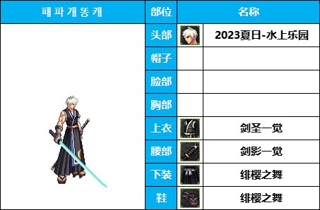 【暖暖系列】韩服《男鬼剑》35套装扮及出处鉴赏一览【8月篇】4