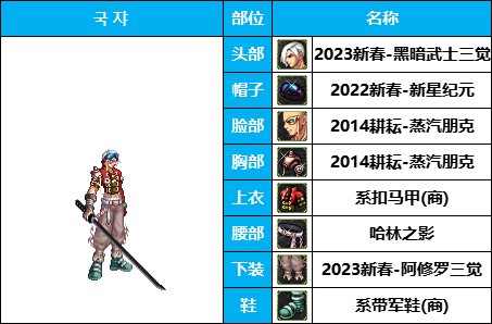【暖暖系列】韩服《男鬼剑》35套装扮及出处鉴赏一览【8月篇】11