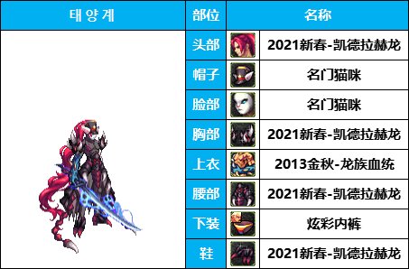 【暖暖系列】韩服《男鬼剑》35套装扮及出处鉴赏一览【8月篇】8
