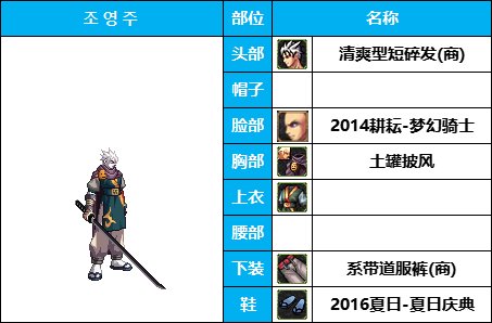 【暖暖系列】韩服《男鬼剑》35套装扮及出处鉴赏一览【8月篇】9