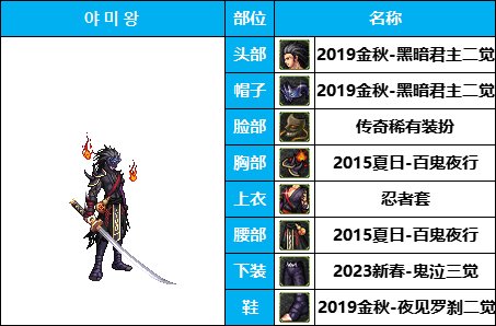 【暖暖系列】韩服《男鬼剑》35套装扮及出处鉴赏一览【8月篇】10