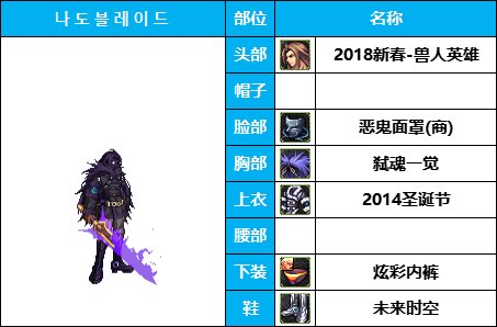 【暖暖系列】韩服《男鬼剑》35套装扮及出处鉴赏一览【8月篇】7
