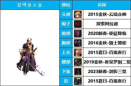 【暖暖系列】韩服《男鬼剑》35套装扮及出处鉴赏一览【8月篇】12