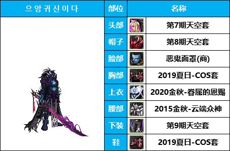 【暖暖系列】韩服《男鬼剑》35套装扮及出处鉴赏一览【8月篇】14