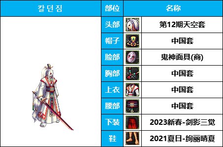 【暖暖系列】韩服《男鬼剑》35套装扮及出处鉴赏一览【8月篇】15