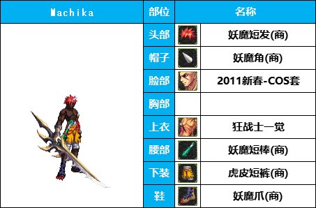 【暖暖系列】韩服《男鬼剑》35套装扮及出处鉴赏一览【8月篇】20