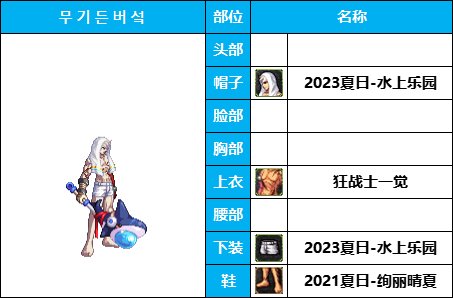 【暖暖系列】韩服《男鬼剑》35套装扮及出处鉴赏一览【8月篇】18