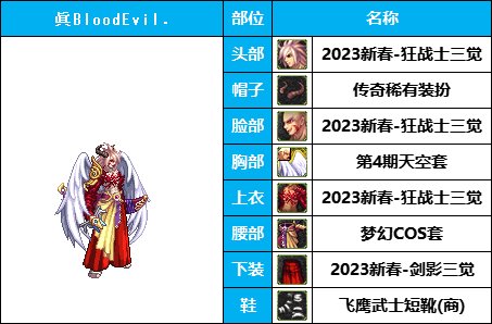 【暖暖系列】韩服《男鬼剑》35套装扮及出处鉴赏一览【8月篇】19