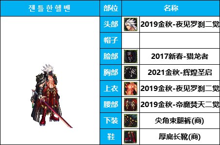 【暖暖系列】韩服《男鬼剑》35套装扮及出处鉴赏一览【8月篇】21