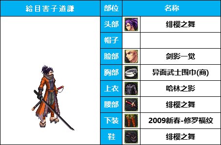 【暖暖系列】韩服《男鬼剑》35套装扮及出处鉴赏一览【8月篇】25
