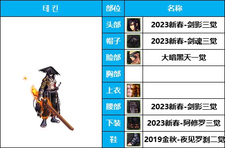 【暖暖系列】韩服《男鬼剑》35套装扮及出处鉴赏一览【8月篇】22