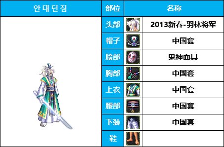【暖暖系列】韩服《男鬼剑》35套装扮及出处鉴赏一览【8月篇】23