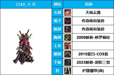 【暖暖系列】韩服《男鬼剑》35套装扮及出处鉴赏一览【8月篇】24