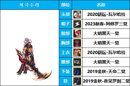 【暖暖系列】韩服《男鬼剑》35套装扮及出处鉴赏一览【8月篇】28
