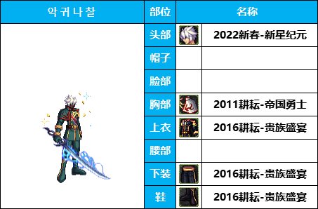 【暖暖系列】韩服《男鬼剑》35套装扮及出处鉴赏一览【8月篇】31