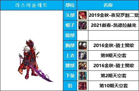 【暖暖系列】韩服《男鬼剑》35套装扮及出处鉴赏一览【8月篇】30