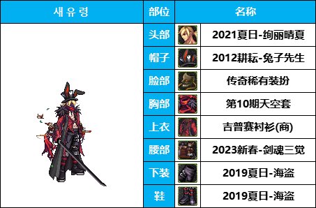 【暖暖系列】韩服《男鬼剑》35套装扮及出处鉴赏一览【8月篇】29