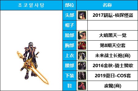 【暖暖系列】韩服《男鬼剑》35套装扮及出处鉴赏一览【8月篇】27
