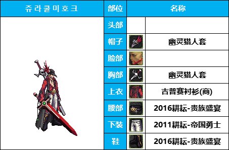 【暖暖系列】韩服《男鬼剑》35套装扮及出处鉴赏一览【8月篇】35