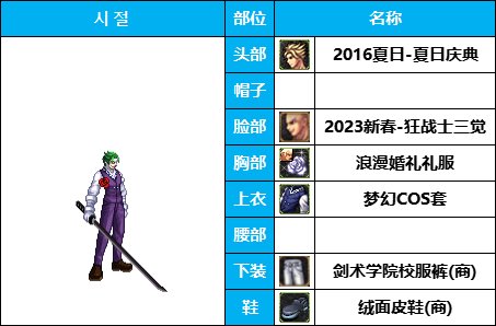 【暖暖系列】韩服《男鬼剑》35套装扮及出处鉴赏一览【8月篇】36