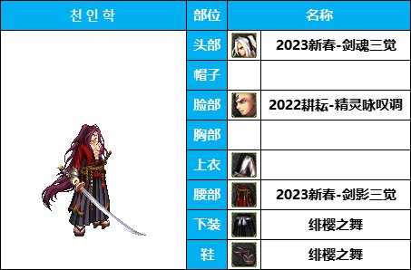 【暖暖系列】韩服《男鬼剑》35套装扮及出处鉴赏一览【8月篇】34