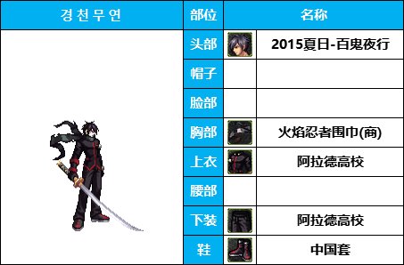 【暖暖系列】韩服《男鬼剑》35套装扮及出处鉴赏一览【8月篇】33