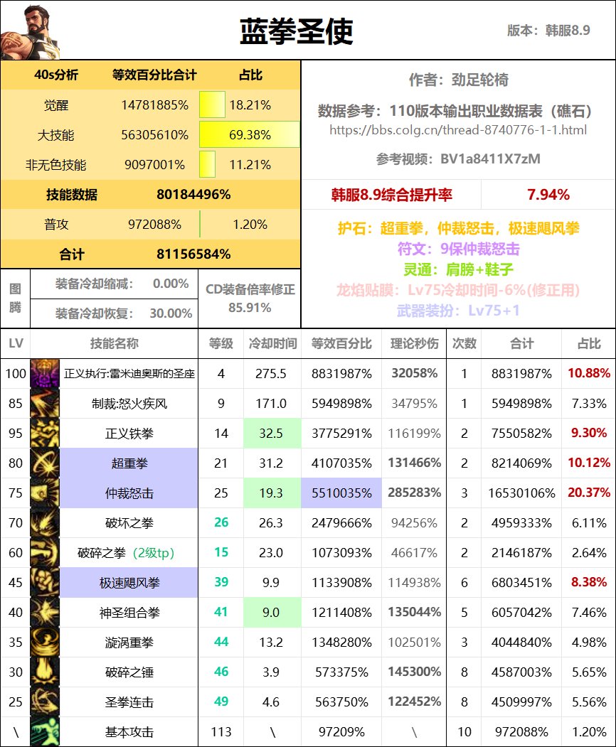 全职业40s数据表（巴卡尔版本）53