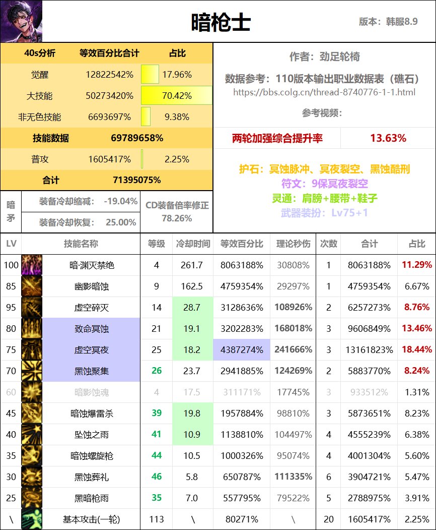 全职业40s数据表（巴卡尔版本）72