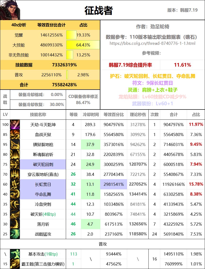 全职业40s数据表（巴卡尔版本）69