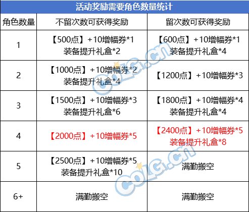 【0817版本：巴卡尔攻坚战】大小龙珠回归，巴卡尔新增奖励性价比分析10