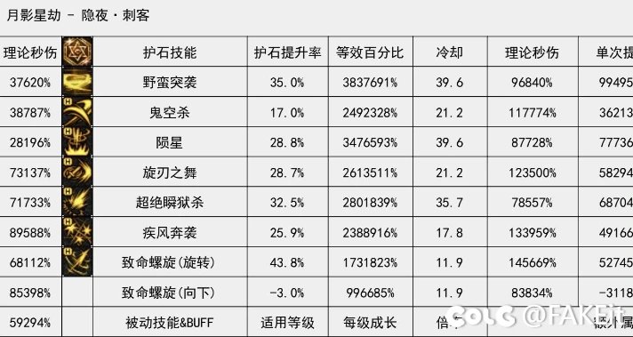 小螺旋的秒伤甚至比闪电之舞还高了1
