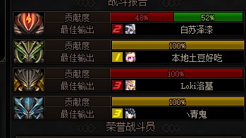 整齐划一的DPS  第一次分的这么均匀2