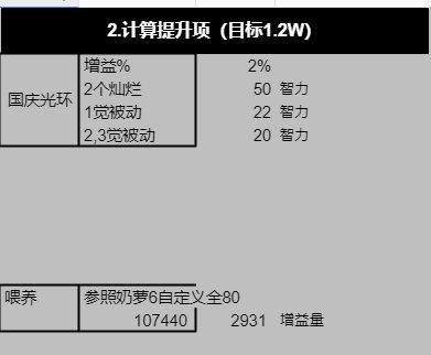 奶萝如何站街7000？奶量计算表站街版来咯5