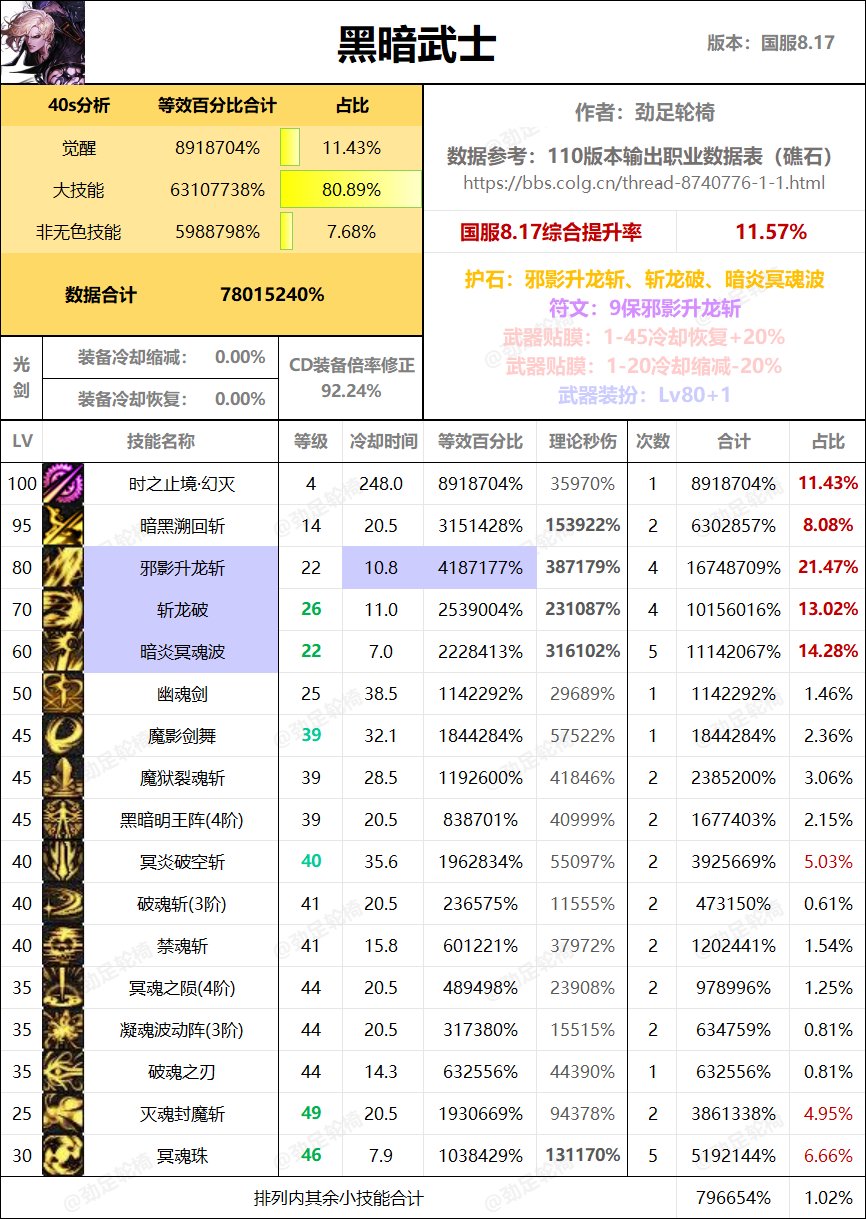 全职业40s数据表（巴卡尔版本）76