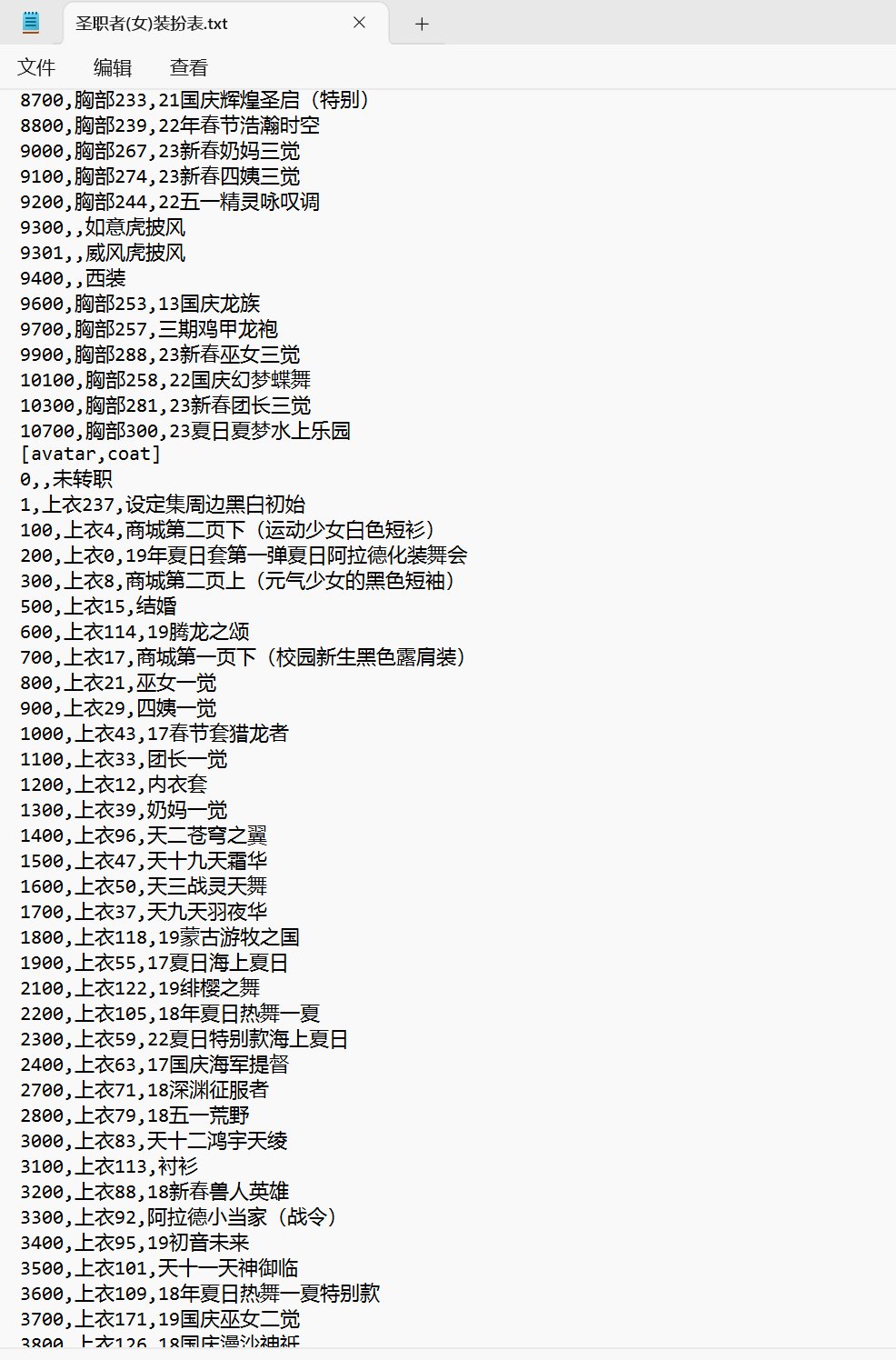 最近把黑猫的时装映射表整理了一下，暖暖的时候就可以不用翻典籍了1
