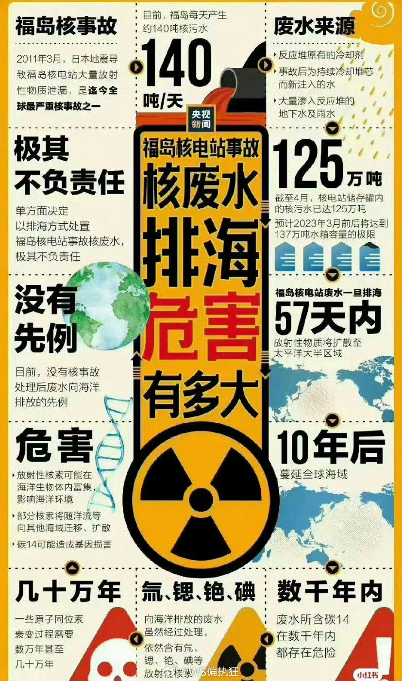 #研究称日本核污水排海240天到达中国#1