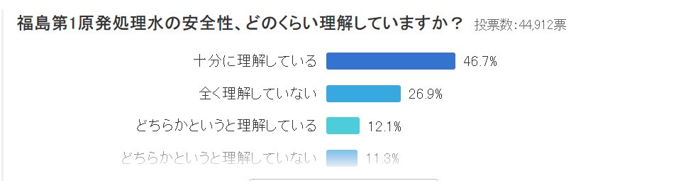 要倒核污水了，搬运一下雅虎上日本民众的看法1
