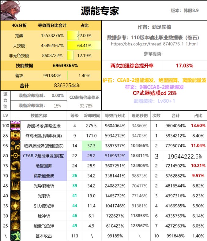 来点源神震撼1